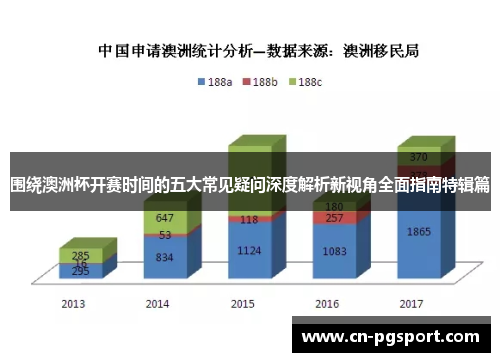 围绕澳洲杯开赛时间的五大常见疑问深度解析新视角全面指南特辑篇 围绕澳洲杯开赛时间的五大常见疑问深度解析新视角全面指南特辑篇