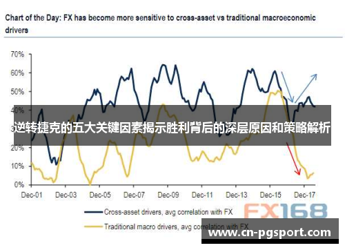 逆转捷克的五大关键因素揭示胜利背后的深层原因和策略解析