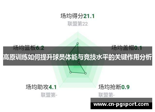 高原训练如何提升球员体能与竞技水平的关键作用分析 高原训练如何提升球员体能与竞技水平的关键作用分析