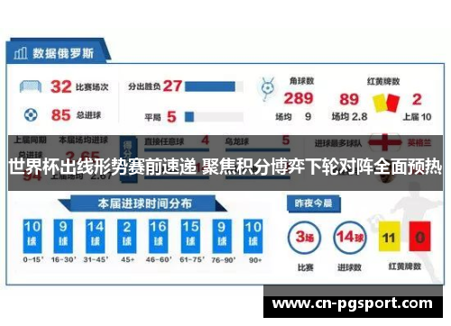 世界杯出线形势赛前速递 聚焦积分博弈下轮对阵全面预热