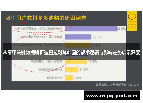 从意甲关键数据解析迪巴拉对阵韩国的战术逻辑与影响走势启示深度